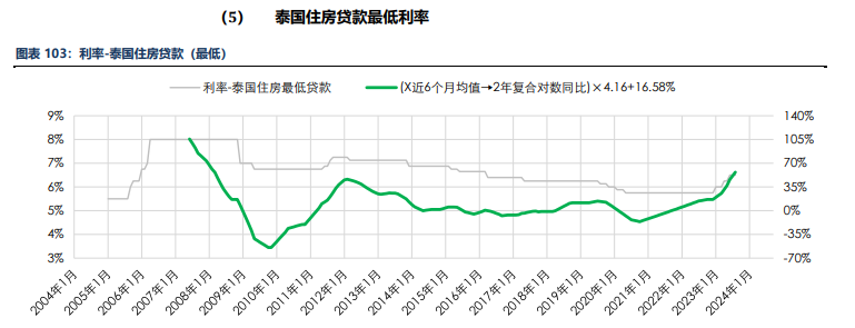 海外消费类数据不佳 合成橡胶基本面承压