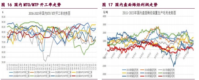 宏观因子偏空的背景下 甲醇市场风险偏好降低