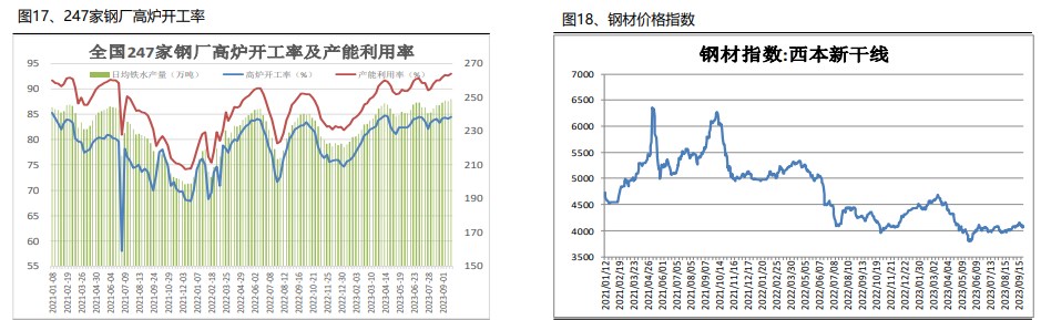 期价贴水现货较深 铁矿石下行空间亦将受到限制