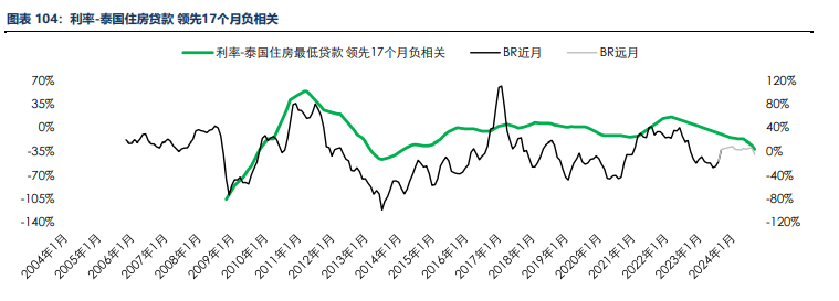 海外消费类数据不佳 合成橡胶基本面承压