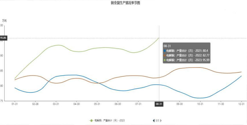 宏观主导行情走势 铜下方存在支撑