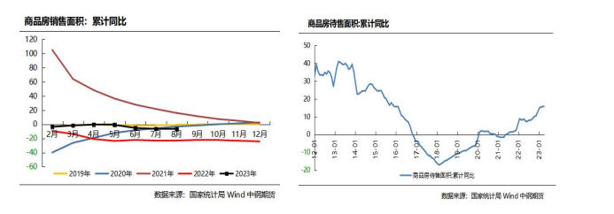 供需矛盾显现 热卷边际压力增大