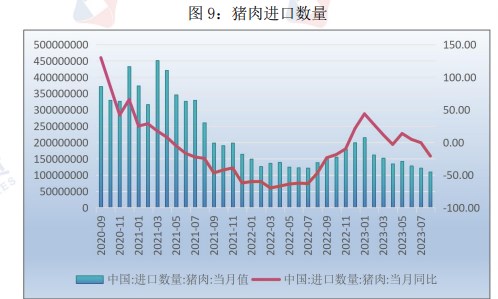 市场情绪推涨 生猪价格或有所突破