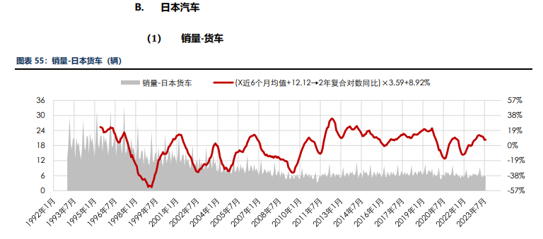 海外消费类数据不佳 合成橡胶基本面承压