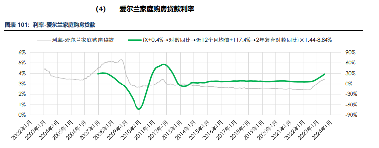 海外消费类数据不佳 合成橡胶基本面承压