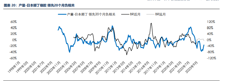 海外消费类数据不佳 合成橡胶基本面承压