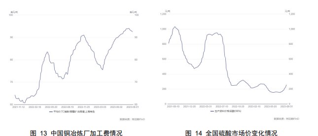 美元指数持续反弹 铜价上行动能不足