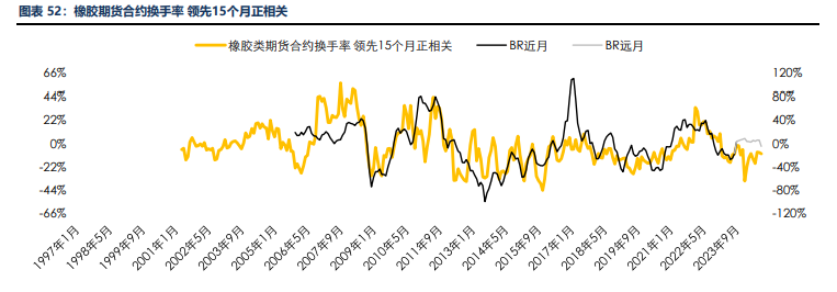 海外消费类数据不佳 合成橡胶基本面承压