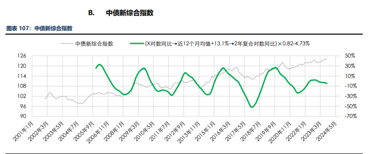 海外消费类数据不佳 合成橡胶基本面承压