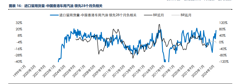 海外消费类数据不佳 合成橡胶基本面承压