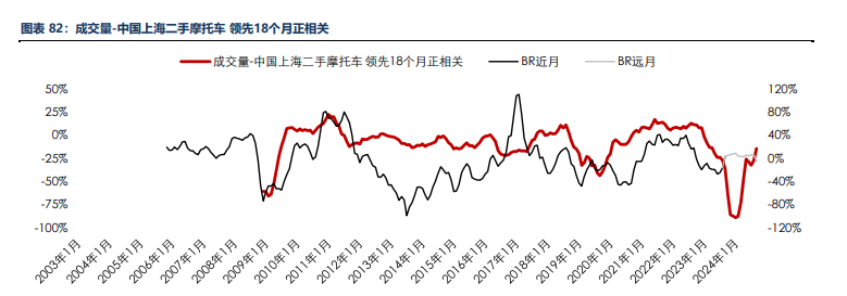 海外消费类数据不佳 合成橡胶基本面承压