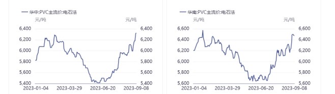 下游需求未见明显驱动 预计PVC价格将随宏观经济恢复呈震荡趋势