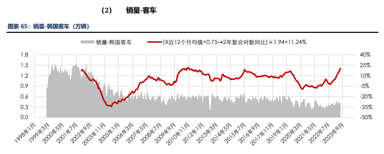 海外消费类数据不佳 合成橡胶基本面承压