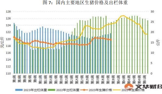 市场情绪推涨 生猪价格或有所突破