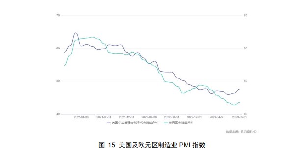 美元指数持续反弹 铜价上行动能不足