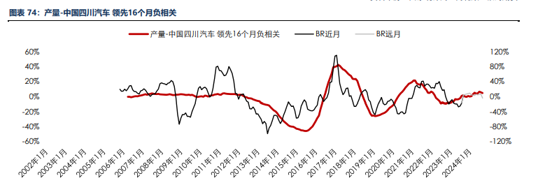 海外消费类数据不佳 合成橡胶基本面承压