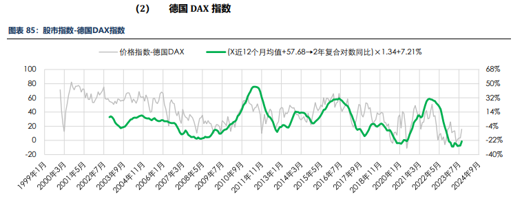 海外消费类数据不佳 合成橡胶基本面承压