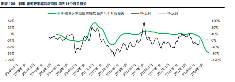 海外消费类数据不佳 合成橡胶基本面承压