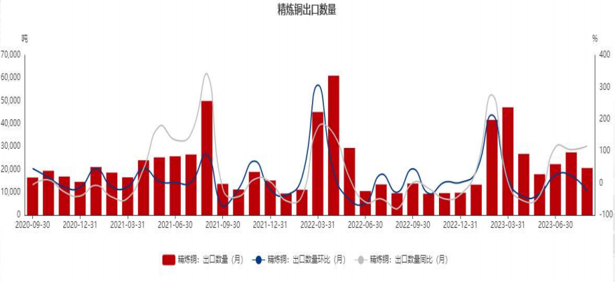 宏观主导行情走势 铜下方存在支撑