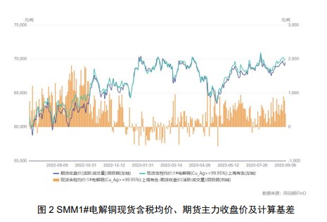 美元指数持续反弹 铜价上行动能不足