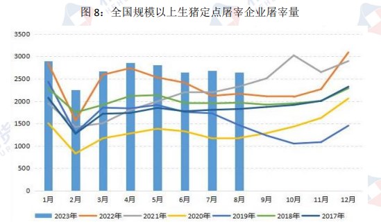 市场情绪推涨 生猪价格或有所突破