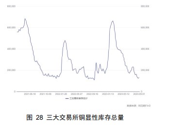 美元指数持续反弹 铜价上行动能不足