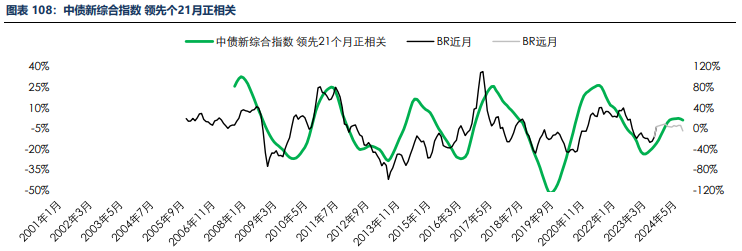 海外消费类数据不佳 合成橡胶基本面承压