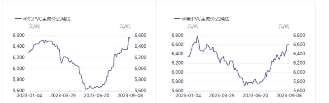 下游需求未见明显驱动 预计PVC价格将随宏观经济恢复呈震荡趋势