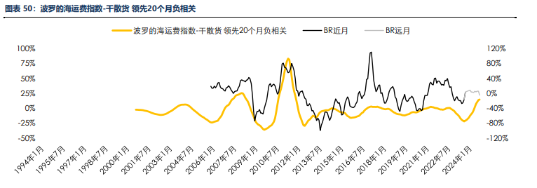 海外消费类数据不佳 合成橡胶基本面承压