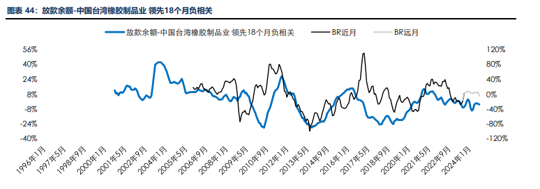 海外消费类数据不佳 合成橡胶基本面承压