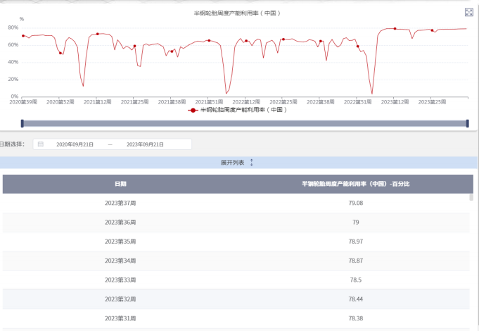 市场活跃度明显向好 橡胶后期保持稳中偏强局面