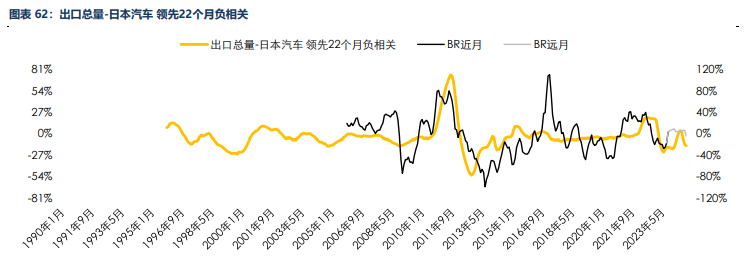 海外消费类数据不佳 合成橡胶基本面承压