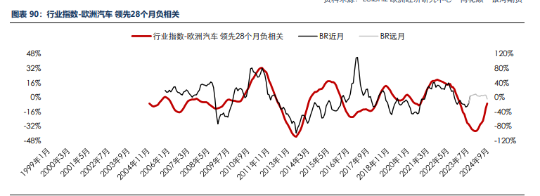 海外消费类数据不佳 合成橡胶基本面承压