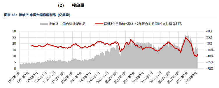 海外消费类数据不佳 合成橡胶基本面承压