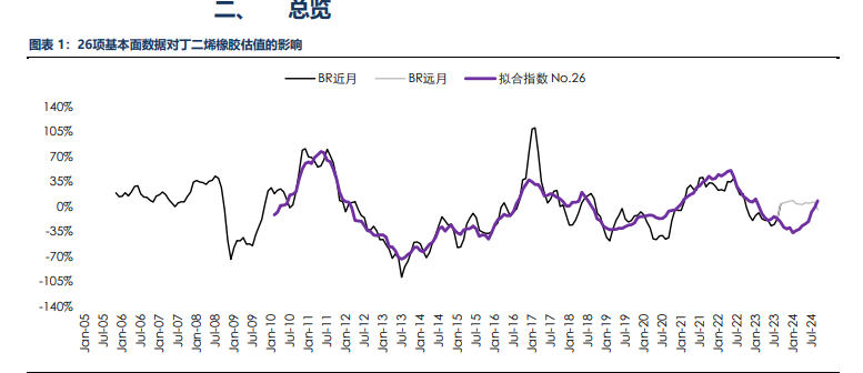 海外消费类数据不佳 合成橡胶基本面承压