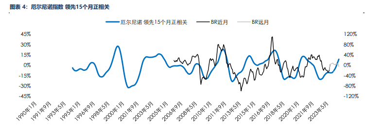 海外消费类数据不佳 合成橡胶基本面承压