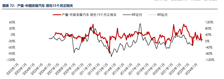 海外消费类数据不佳 合成橡胶基本面承压