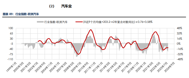 海外消费类数据不佳 合成橡胶基本面承压