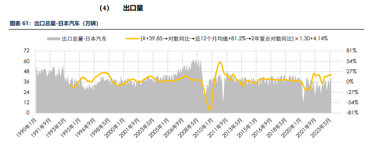 海外消费类数据不佳 合成橡胶基本面承压