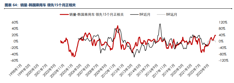 海外消费类数据不佳 合成橡胶基本面承压