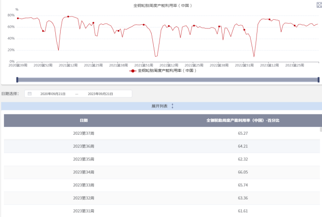 市场活跃度明显向好 橡胶后期保持稳中偏强局面