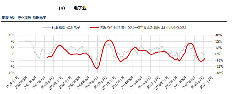 海外消费类数据不佳 合成橡胶基本面承压