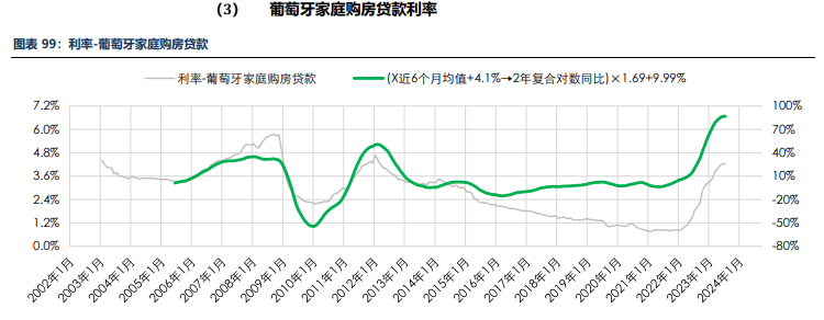 海外消费类数据不佳 合成橡胶基本面承压