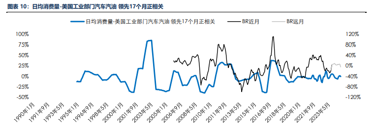 海外消费类数据不佳 合成橡胶基本面承压