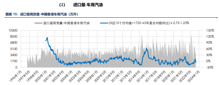 海外消费类数据不佳 合成橡胶基本面承压