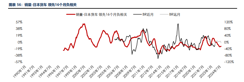 海外消费类数据不佳 合成橡胶基本面承压