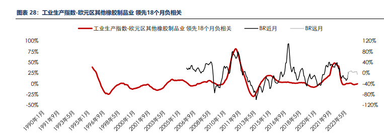 海外消费类数据不佳 合成橡胶基本面承压