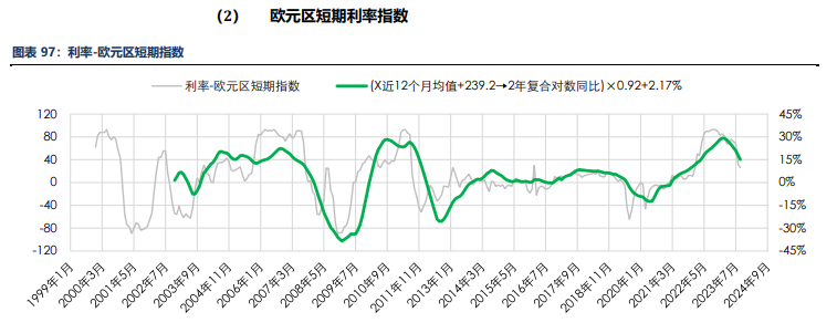 海外消费类数据不佳 合成橡胶基本面承压