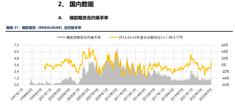 海外消费类数据不佳 合成橡胶基本面承压