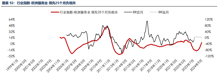 海外消费类数据不佳 合成橡胶基本面承压